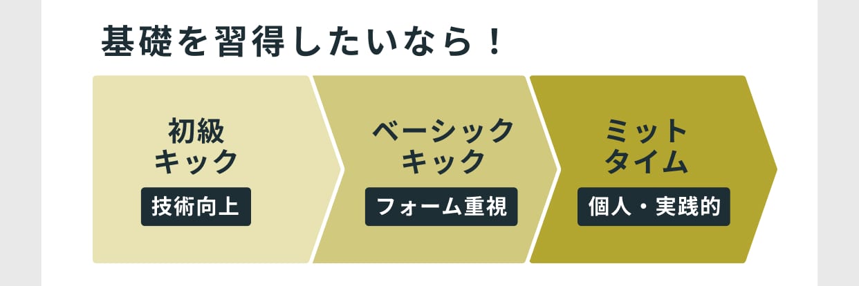 基礎を習得したいなら！「初級キック 技術向上」から「ベーシックキック フォーム重視」へ、さらに「ミットタイム 個人・実践的」へ